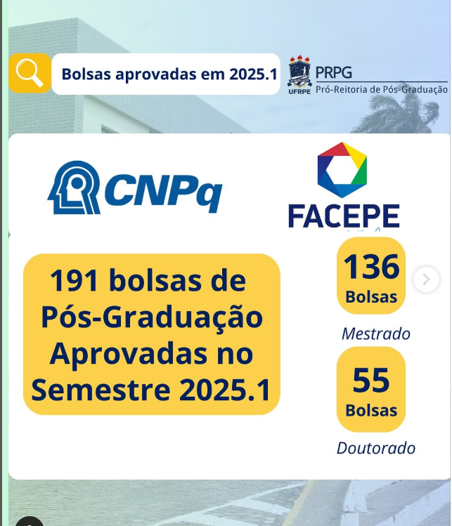 Aprovadas 129 bolsas FACEPE